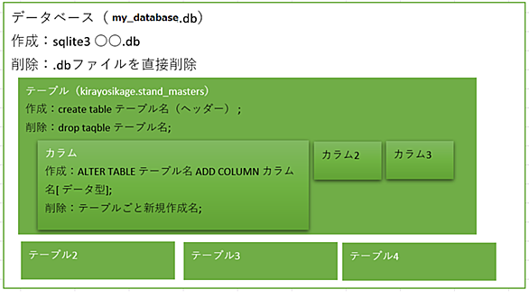 Sqliteとは コンピュータの人気 最新記事を集めました はてな