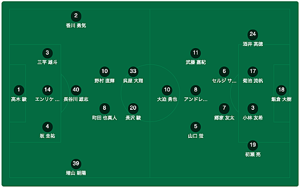 大分トリニータとは スポーツの人気 最新記事を集めました はてな 大分トリニータとは スポーツの人気 最新記事を集めました はてな