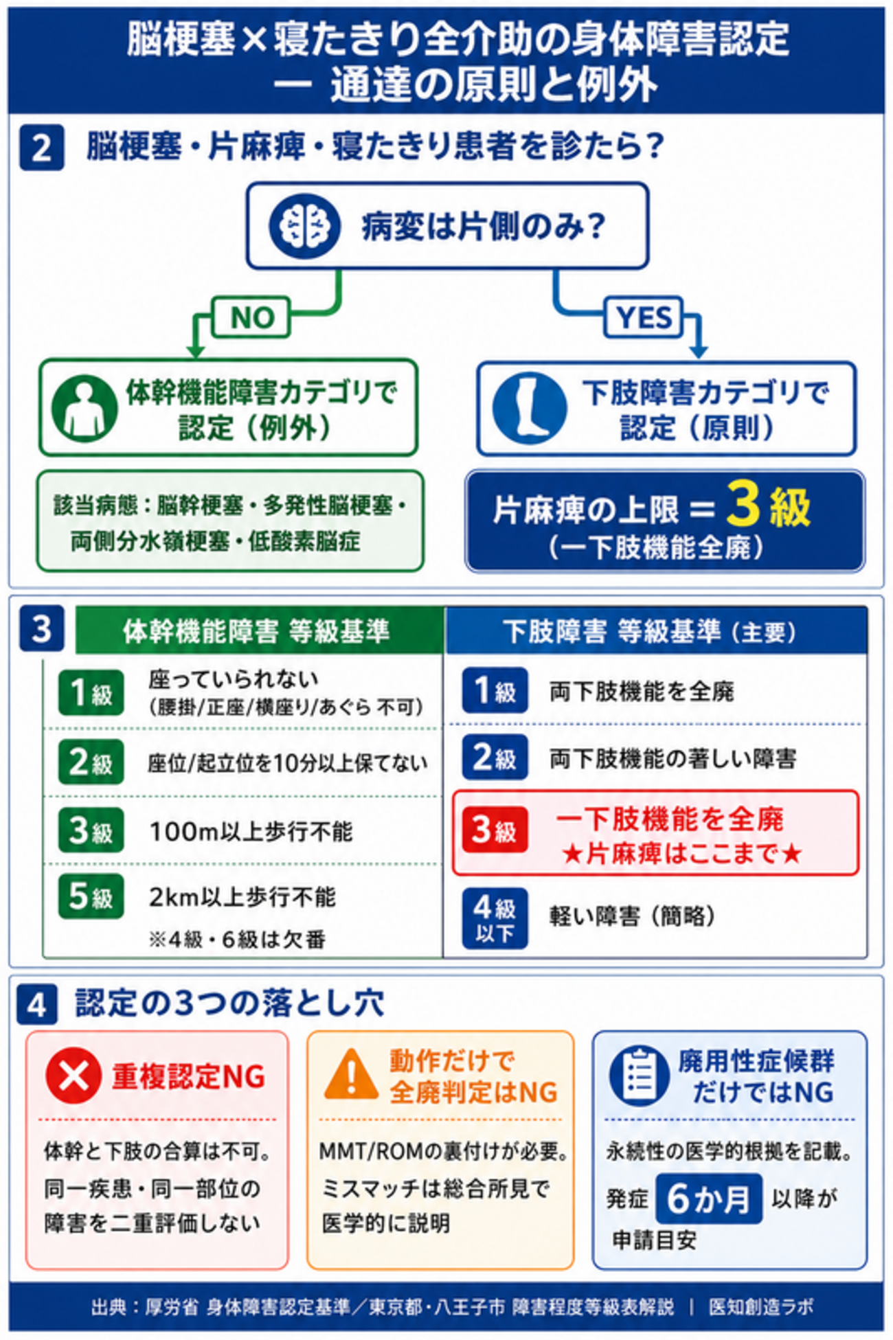 障害 者 手帳 脳 梗塞