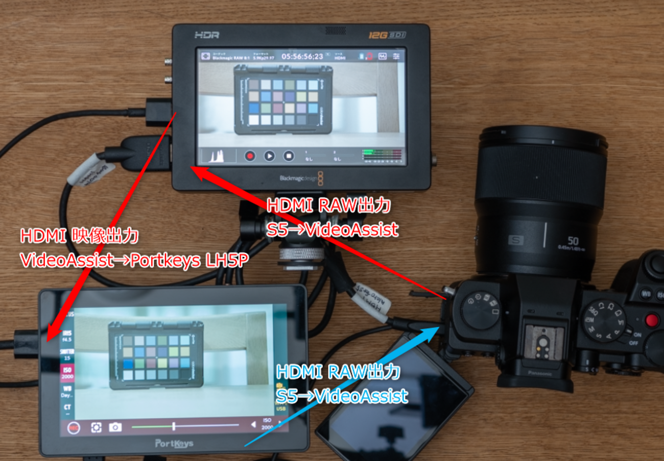 外部モニタでカメラ制御 Portkeys LH5P LUMIX BGH1/BS1Hに最適なモニタ - とあるビデオグラファーの備忘録的ブログ