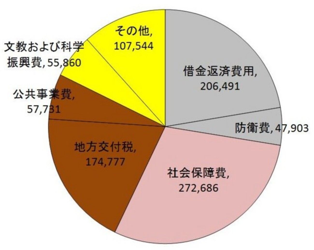 日本の税金まとめ（お勉強シリーズ） - Chikirinの日記