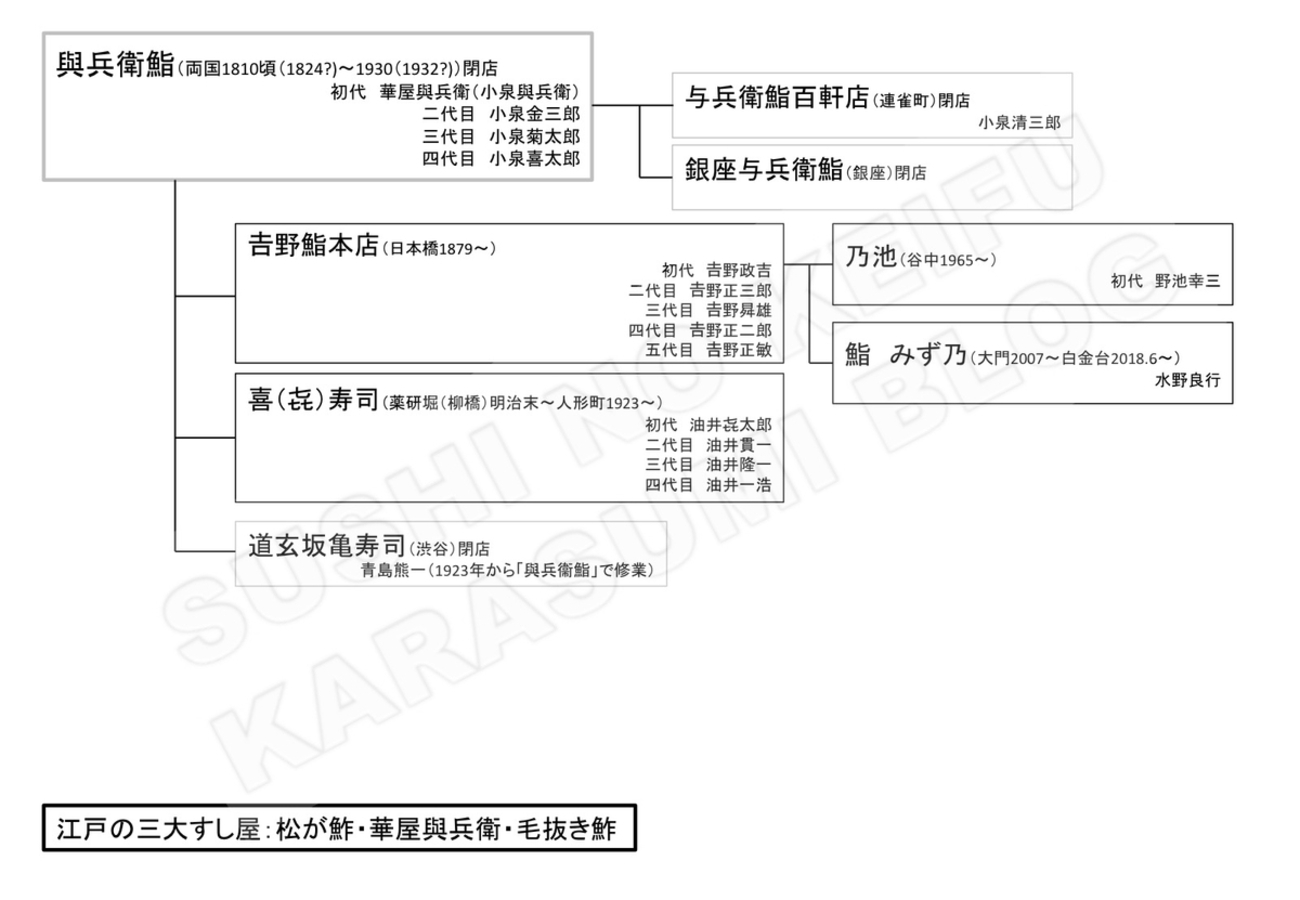 その十七 「吉野鮨本店」 - すしの系譜