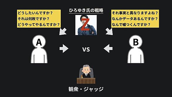 論破とは 一般の人気 最新記事を集めました はてな 論破とは 一般の人気 最新記事を集めました はてな