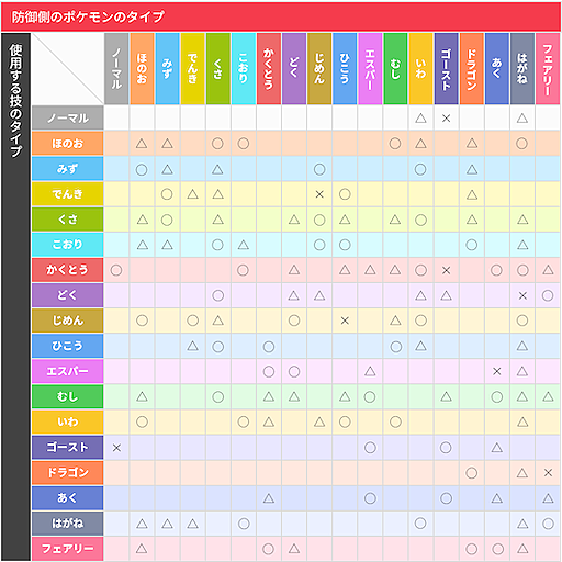 晴れパとは ゲームの人気 最新記事を集めました はてな 晴れパとは ゲームの人気 最新記事を集めました はてな