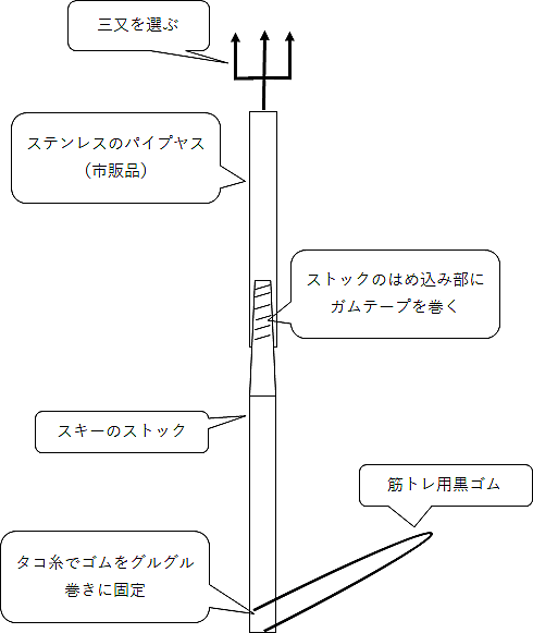 パラライザーとは 一般の人気 最新記事を集めました はてな