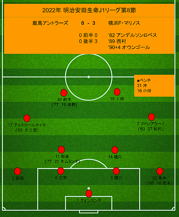 横浜f マリノスとは スポーツの人気 最新記事を集めました はてな