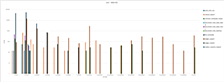 2千万件のログ分析から始めるRedis -> SQS移行とオートスケール