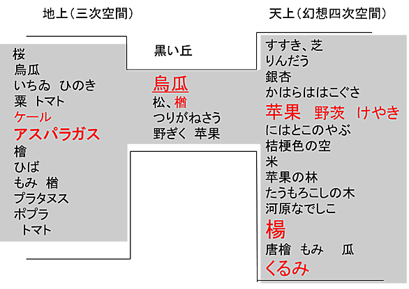 カワラナデシコとは 動植物の人気 最新記事を集めました はてな カワラナデシコとは 動植物の人気 最新記事を集めました はてな