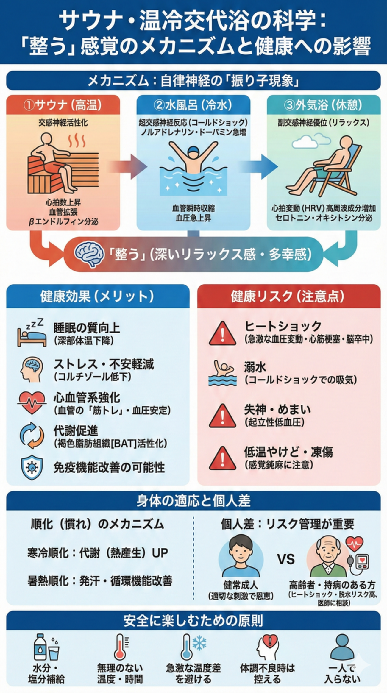 温冷交代浴 サウナ 違い