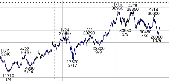 事業領域とは 一般の人気 最新記事を集めました はてな