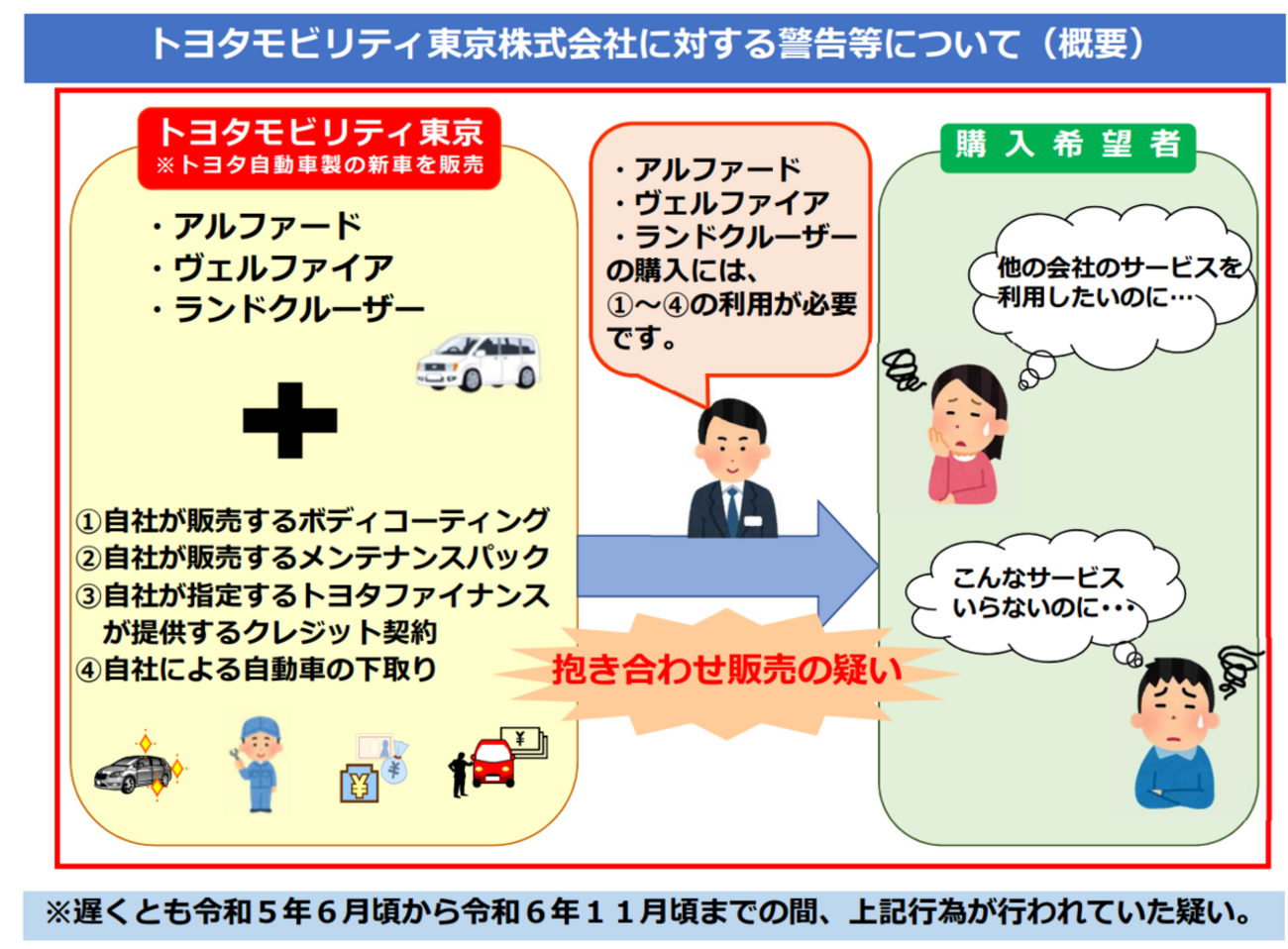独占禁止法違反】トヨタ販売店であるトヨタモビリティ東京、人気