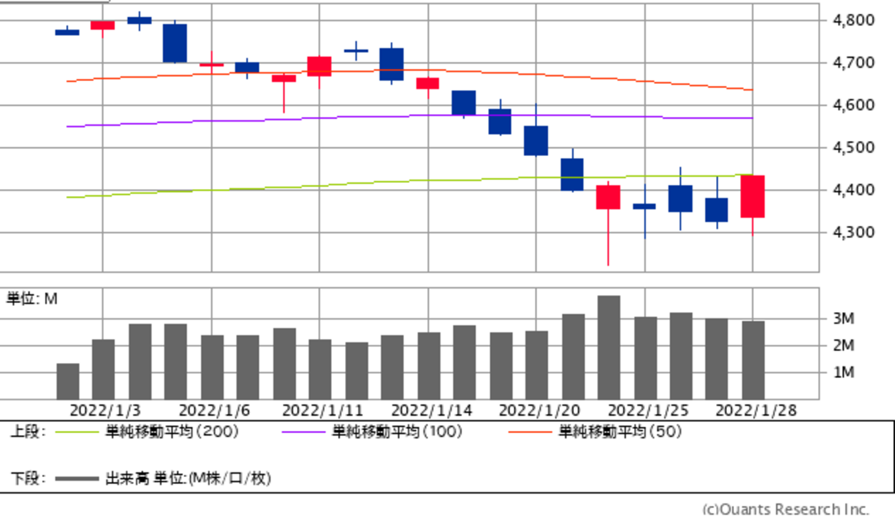 米国株を各種指標で検証する - 東雲製作所