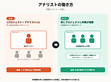 小規模→大規模の分析組織へ。タイミーに入社して半年で感じたこと