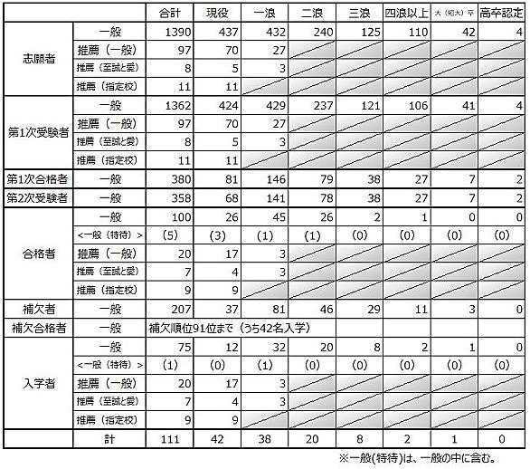 防衛医科大学校とは サイエンスの人気 最新記事を集めました はてな 防衛医科大学校とは サイエンスの人気 最新記事を集めました はてな