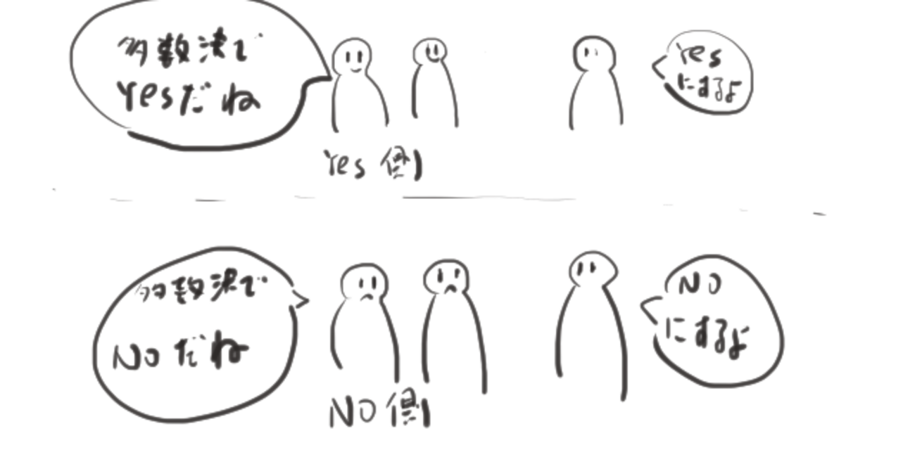 ビザンチン将軍問題のどうでもいい小噺 - キノコの自省録