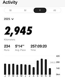 ミトコンドリアの育て方