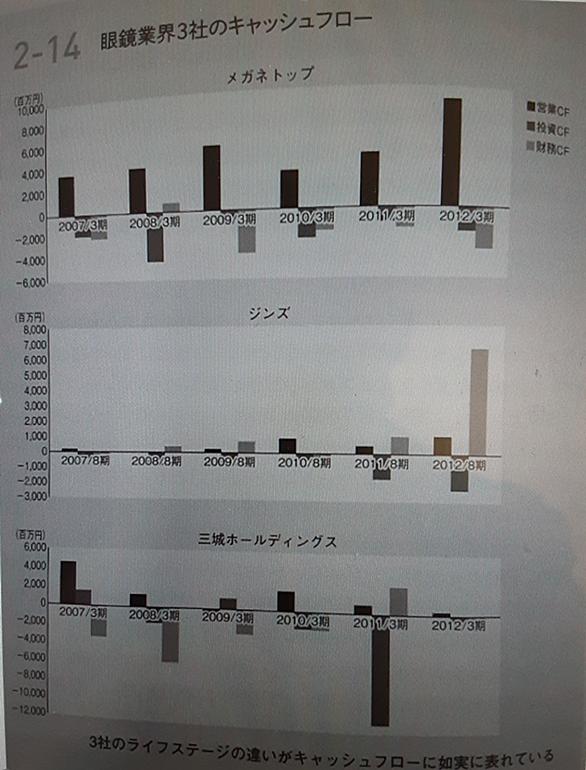 メガネドラッグとは 一般の人気 最新記事を集めました はてな