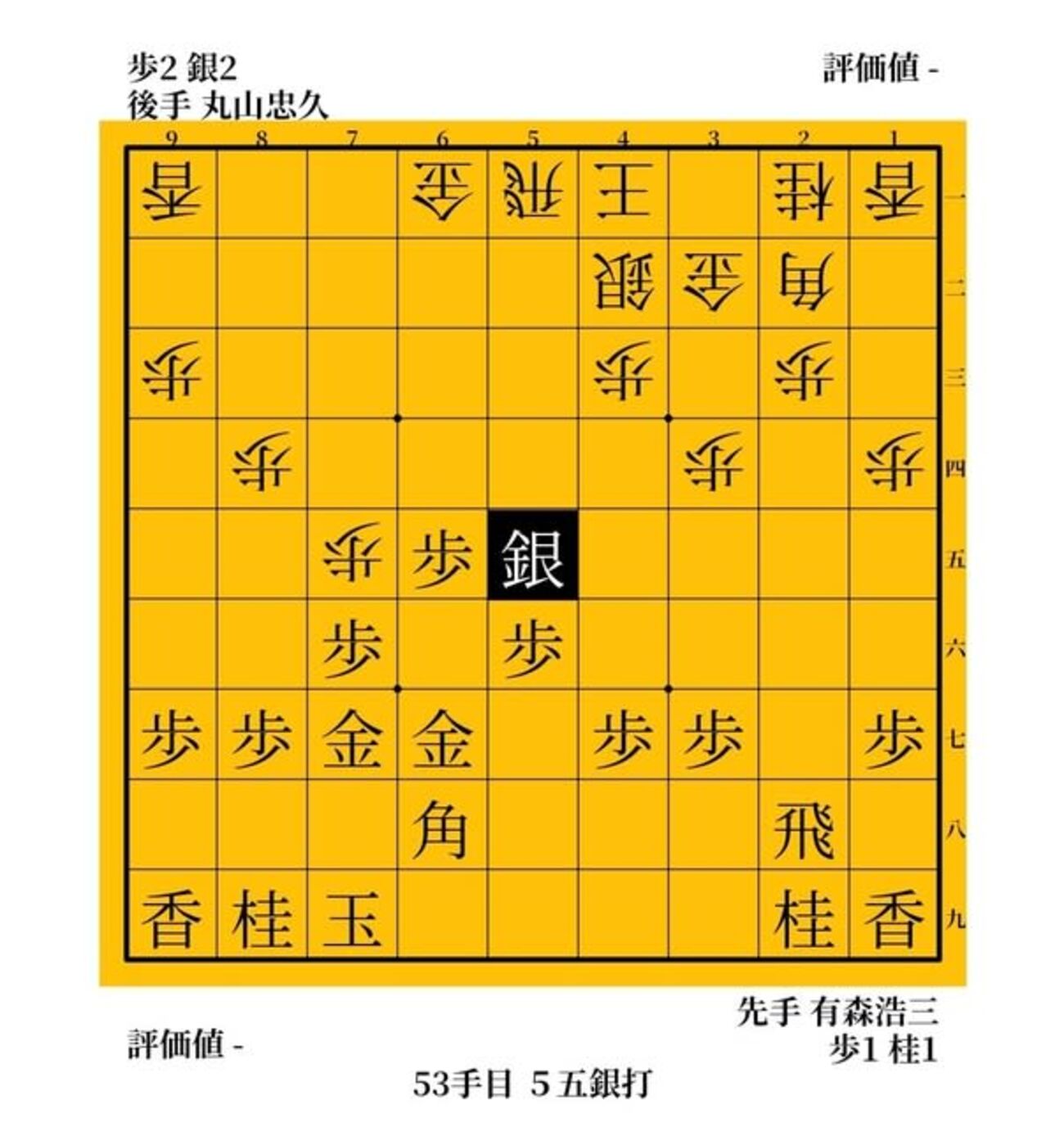 入玉とＢ面攻撃　丸山忠久vs有森浩三　１９９２年　第５０期Ｃ級２組順位戦 - ガンラトャチ棋聖の将棋博物館