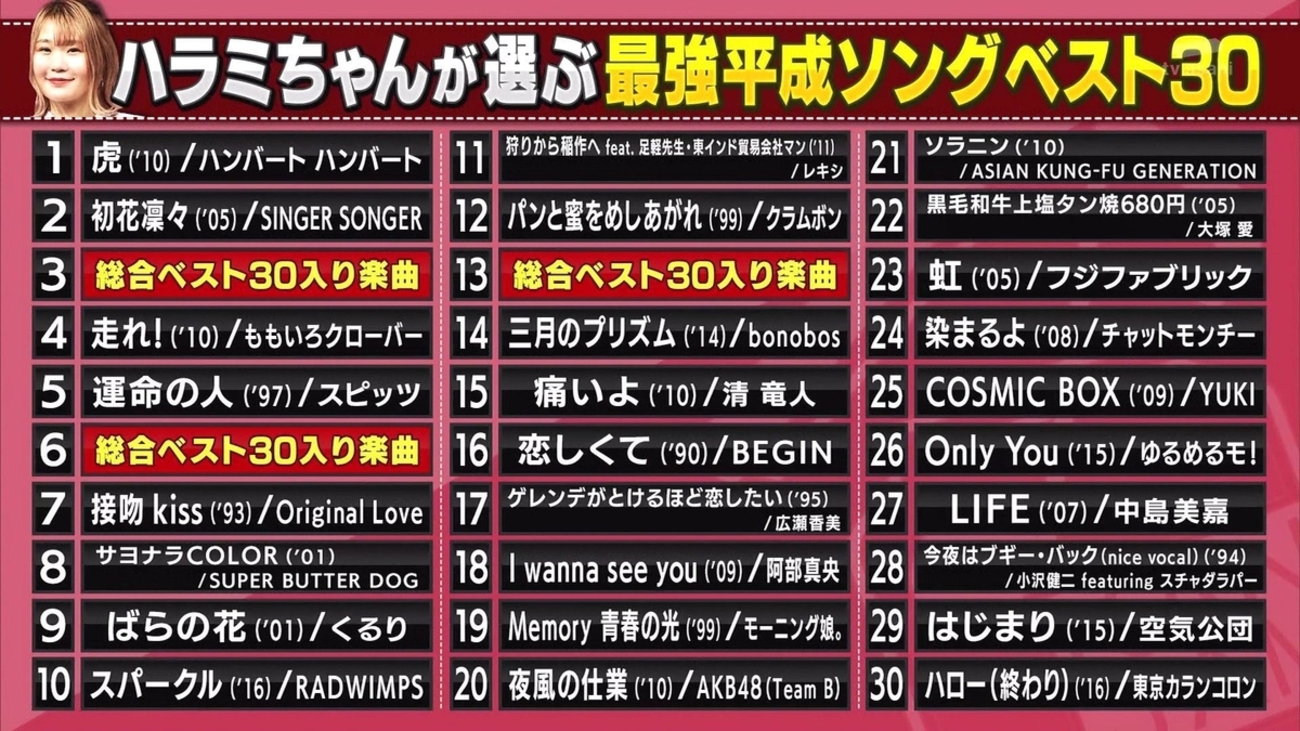 俺の『関ジャムJ-POP史 最強平成ソングベスト30』 - kansou