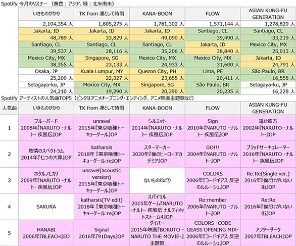 Kana Boonとは 音楽の人気 最新記事を集めました はてな
