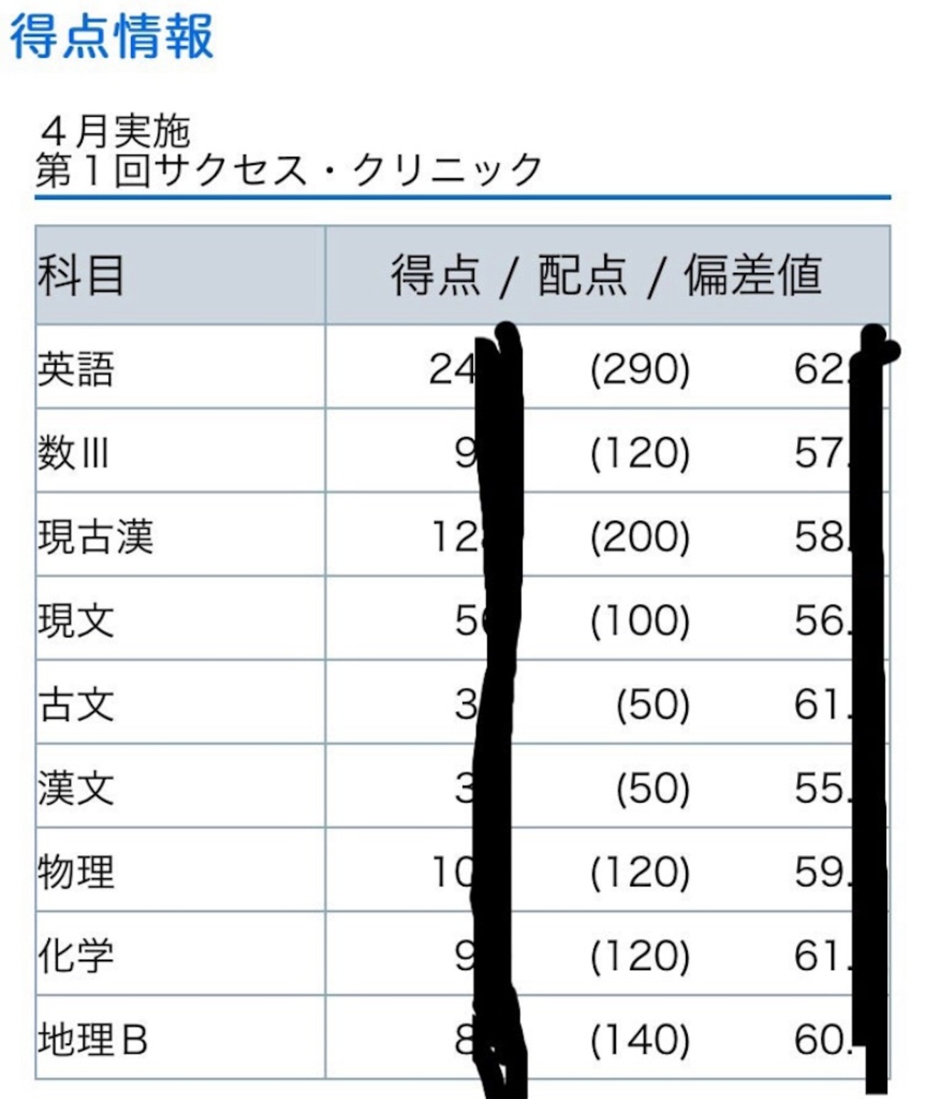 1浪目 第1回サクセスクリニック - いりやのTOEICと大学受験の軌跡