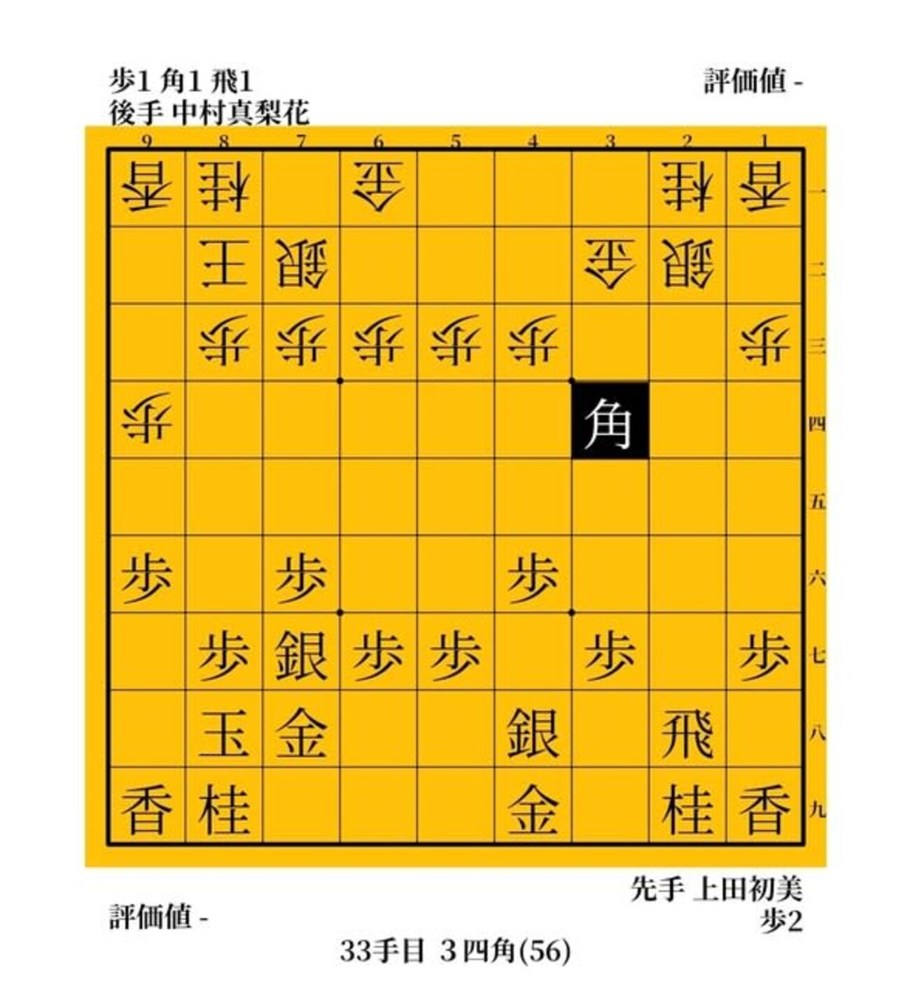 マリカ様が攻めてる　中村真梨花vs上田初美　２０１２年　女流名人戦Ａ級リーグ - ガンラトャチ棋聖の将棋博物館