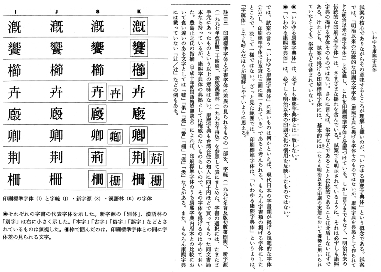 康煕字典 1. 康煕字典｜東京都立図書館