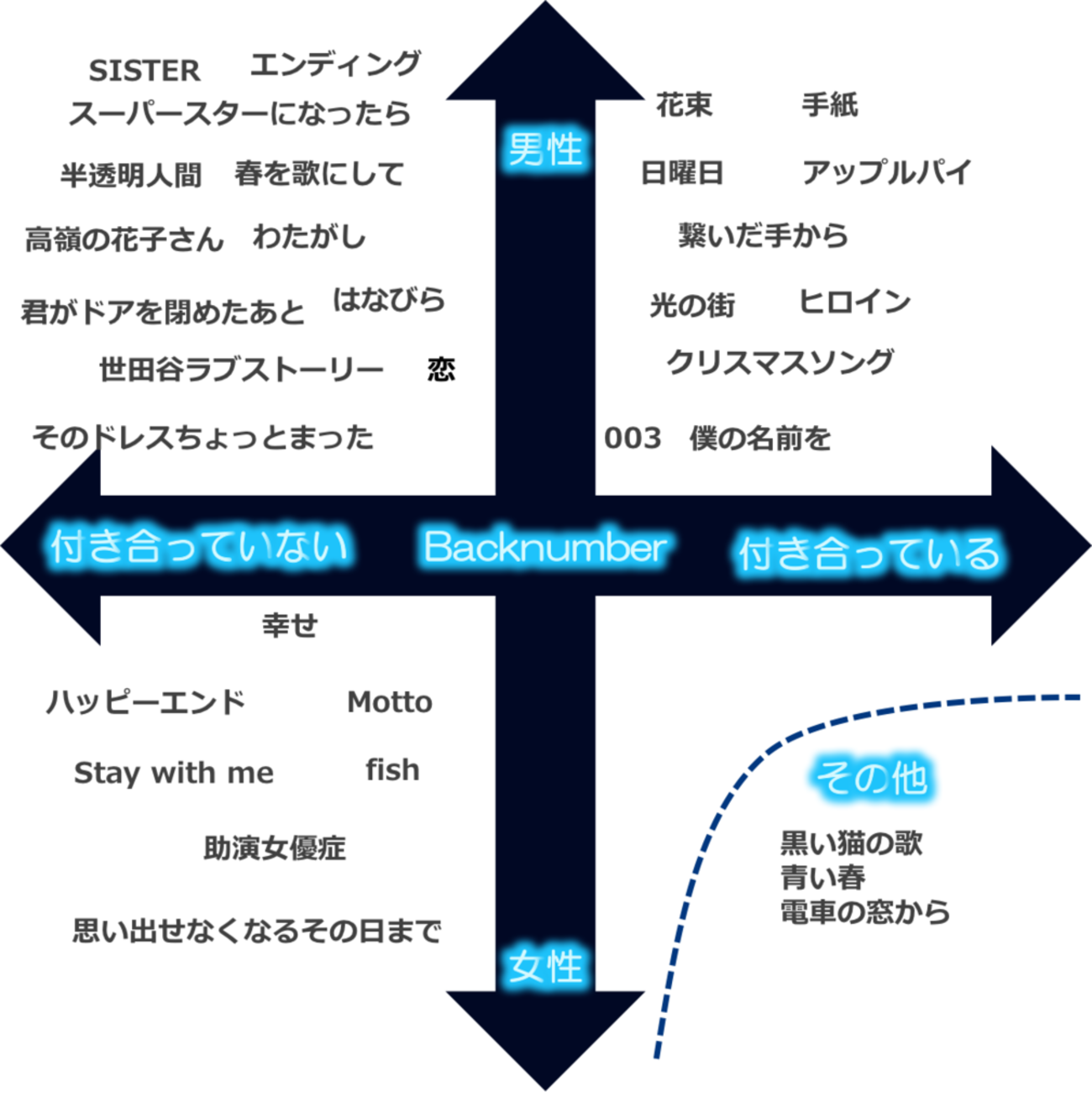 バック ナンバー 意味