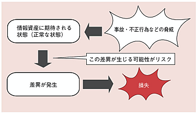 信用失墜とは 一般の人気 最新記事を集めました はてな 信用失墜とは 一般の人気 最新記事を集めました はてな