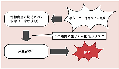 信用失墜とは 一般の人気 最新記事を集めました はてな