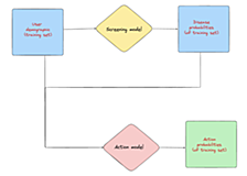 Out-of-Fold Predictions for Stacking ML Models
