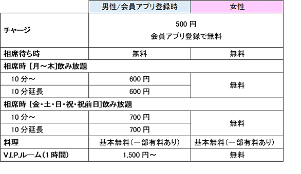 相席屋とは 一般の人気 最新記事を集めました はてな