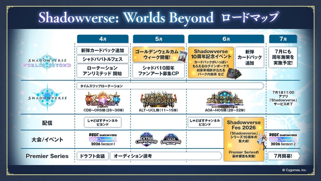 シャドウバースWB】元祖シャドウバースサービス終了へ【ロードマップ