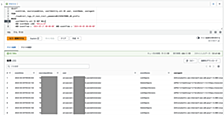 【Terraform】Terraformを使用して、S3のCloudTrailデータイベントをオンにする方法を試す