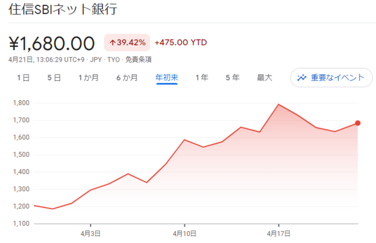 B!] 【住信SBIネット銀行】【高配当利回り】に見える、そのカラクリ？！ - あおぽんといっしょ