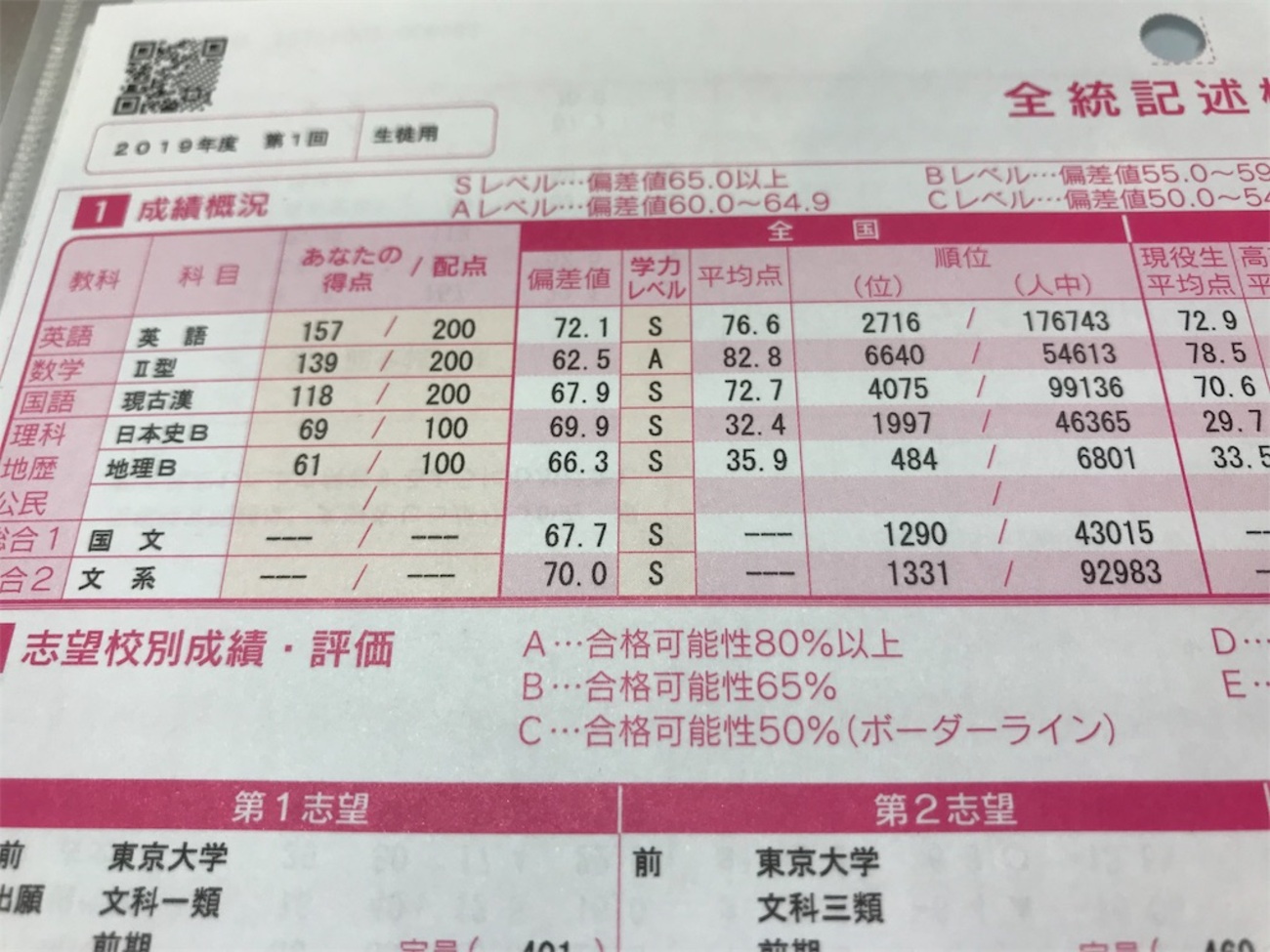 全統マーク模試 2017〜2019年度 記述もあります 全統マーク模試 2017〜2019年度 記述もありますの通販 by ゆう's
