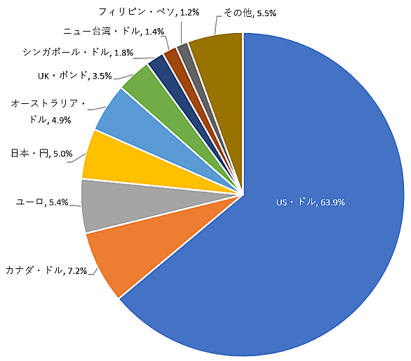 ドル 日本 円 台湾