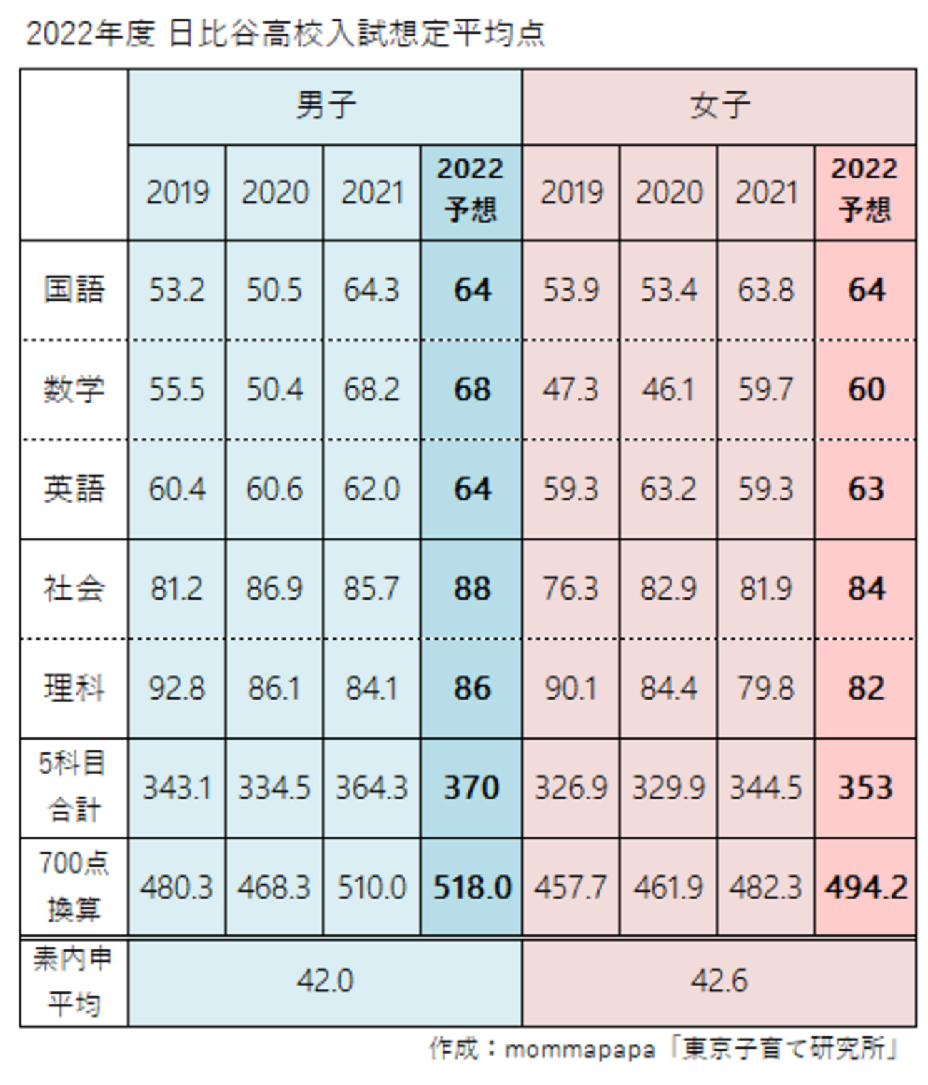 新教育研究会2024年版 都立日比谷高校対策「英、数、国」