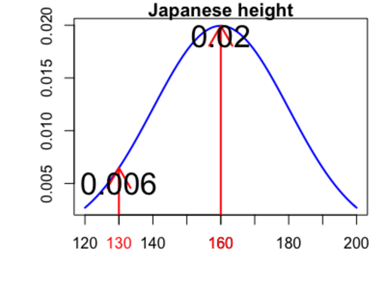 脱統計初学者！確率分布まとめ~ベルヌーイ分布・二項分布・ポワソン分布・指数分布~ - データの裏側を歩く