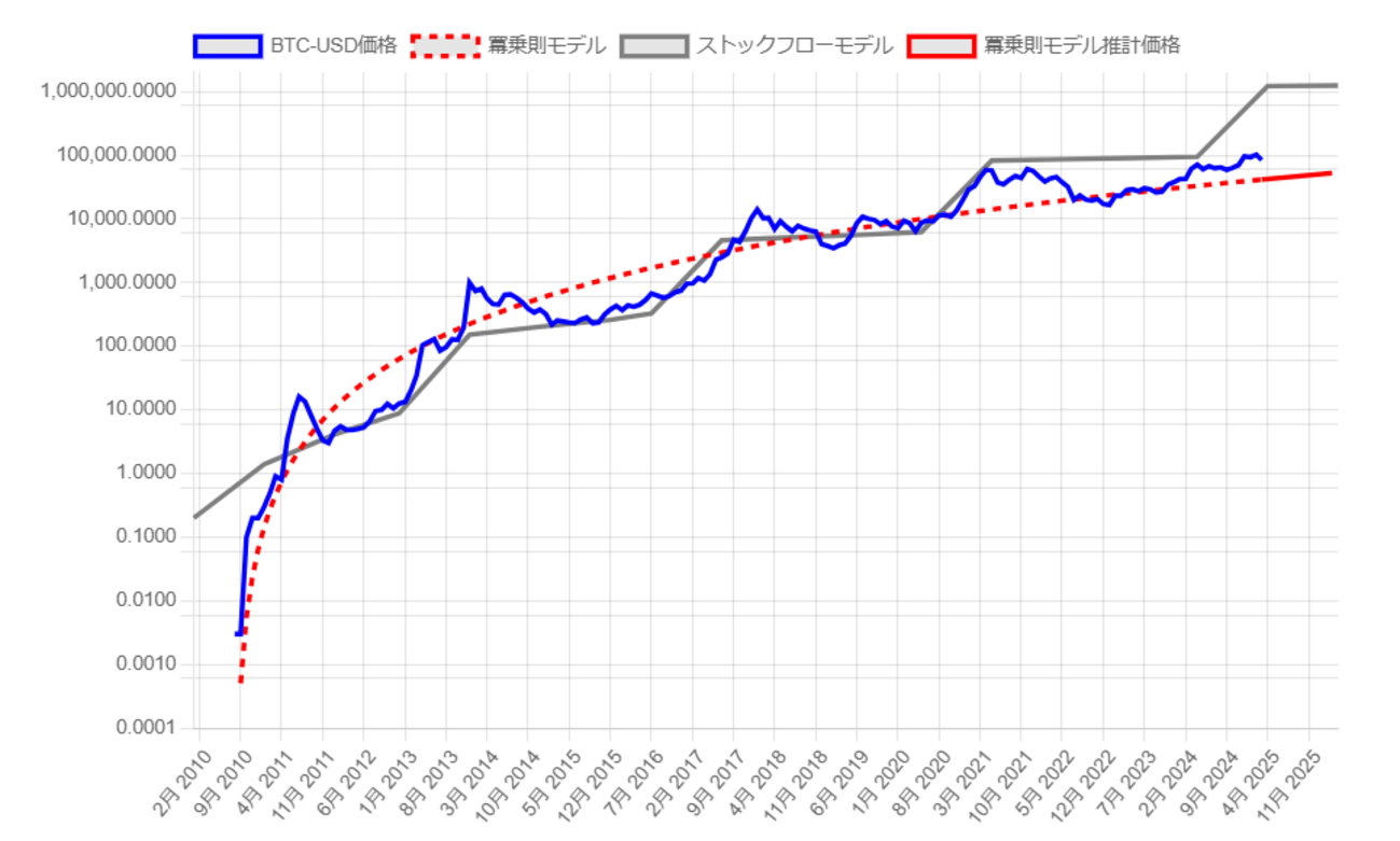ビットコイン価格予測モデル検証アプリの紹介 - シンギュラリティ実験ノート
