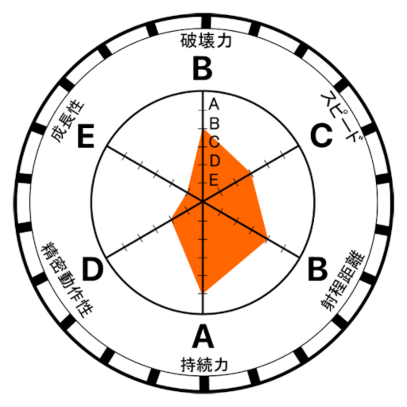 ラング・ラングラー」の「ジャンピン・ジャック・フラッシュ