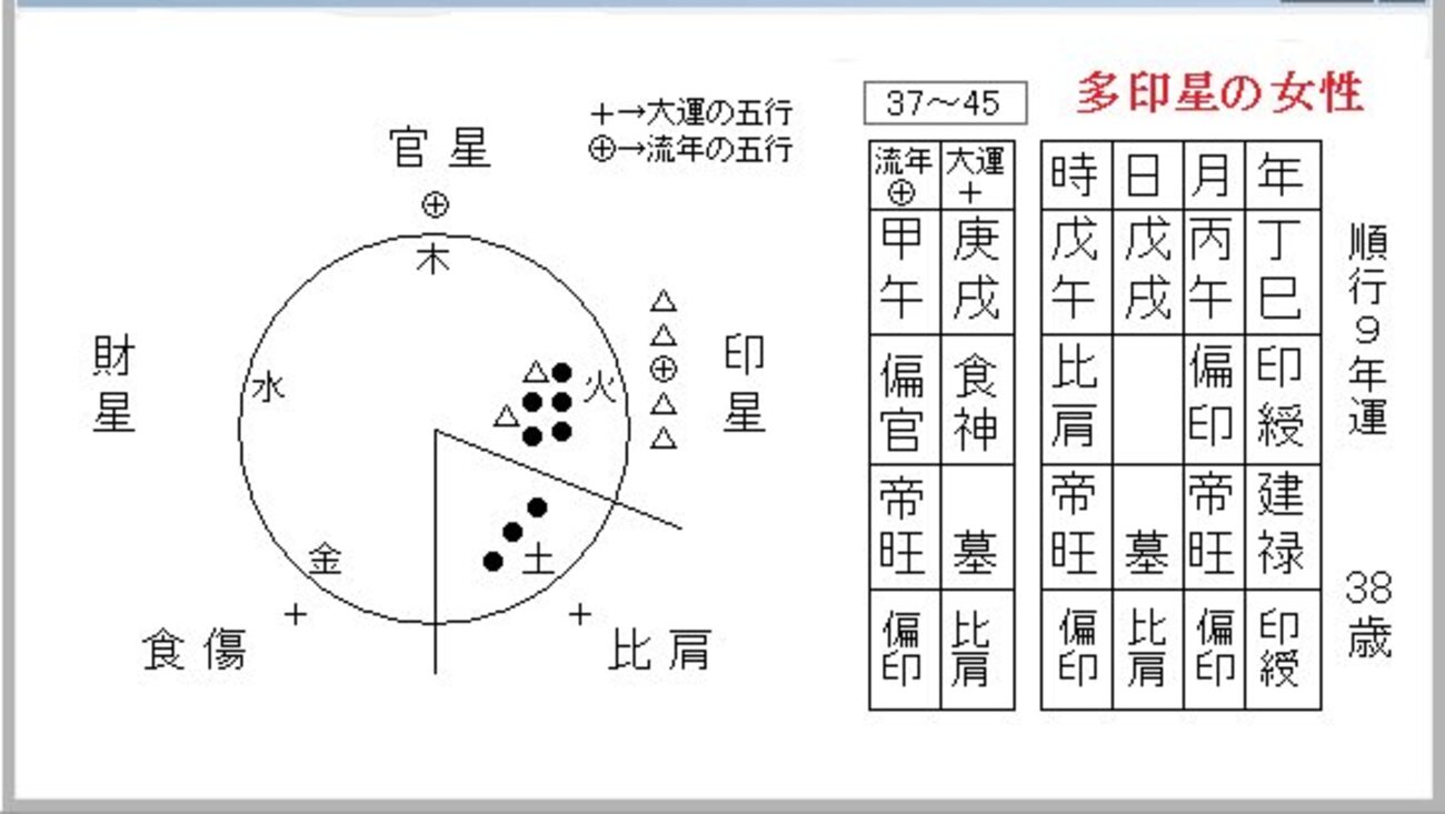 多印星の女性 - 新栄堂の占い日記