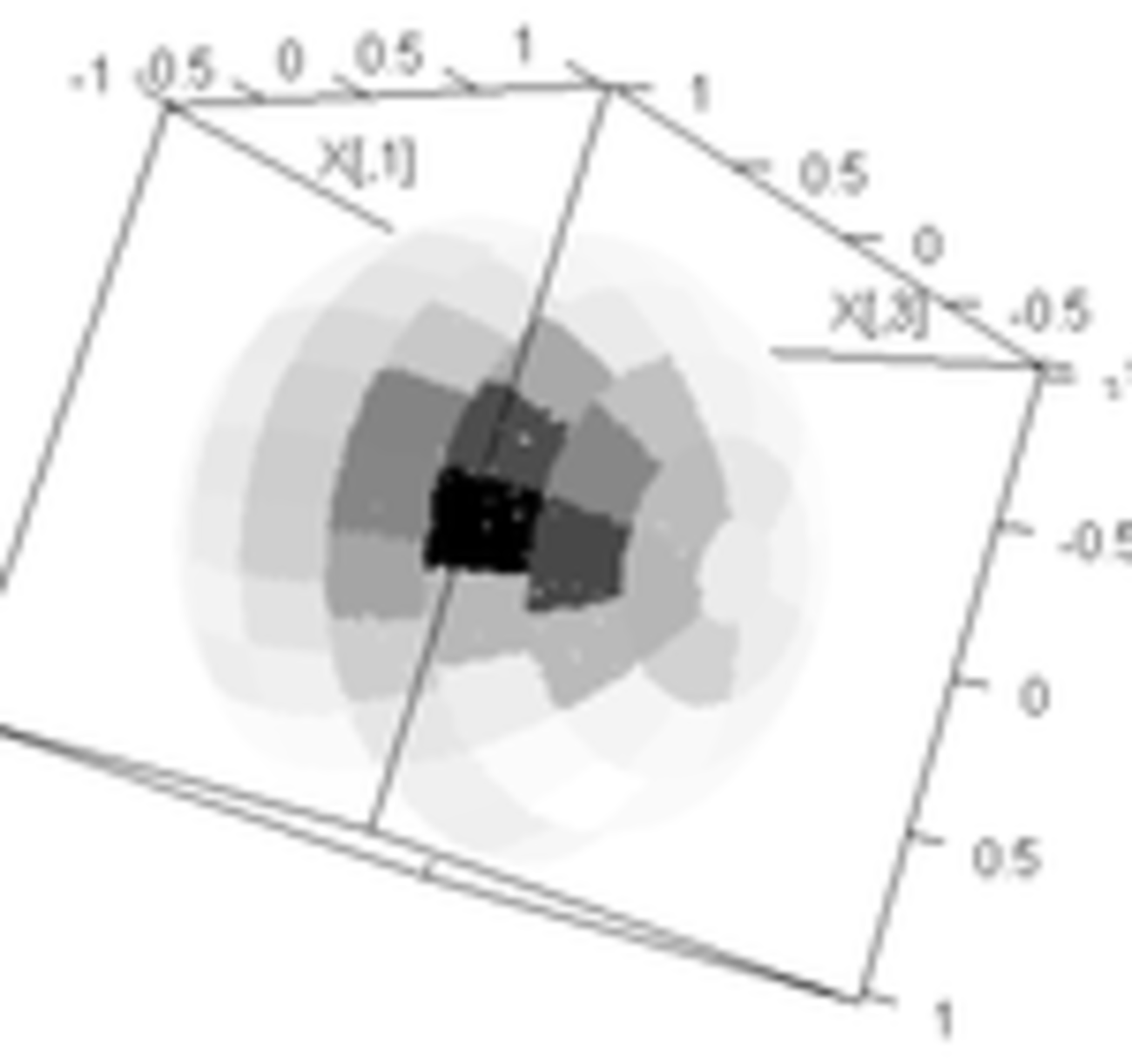 球の分裂と球面度数分布 - ryamadaのコンピュータ・数学メモ