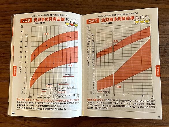 カウプ指数とは サイエンスの人気 最新記事を集めました はてな カウプ指数とは サイエンスの人気 最新記事を集めました はてな