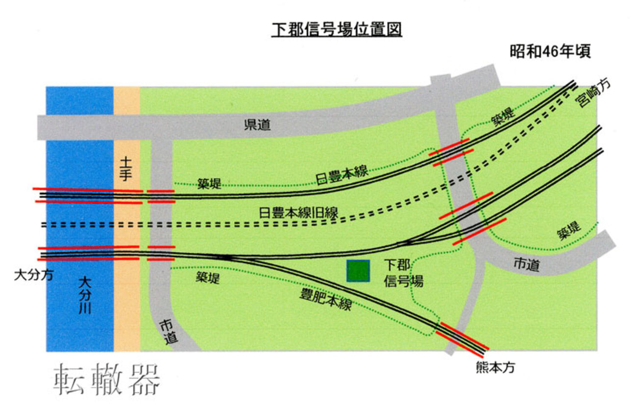 下郡信号場のこと - 転轍器