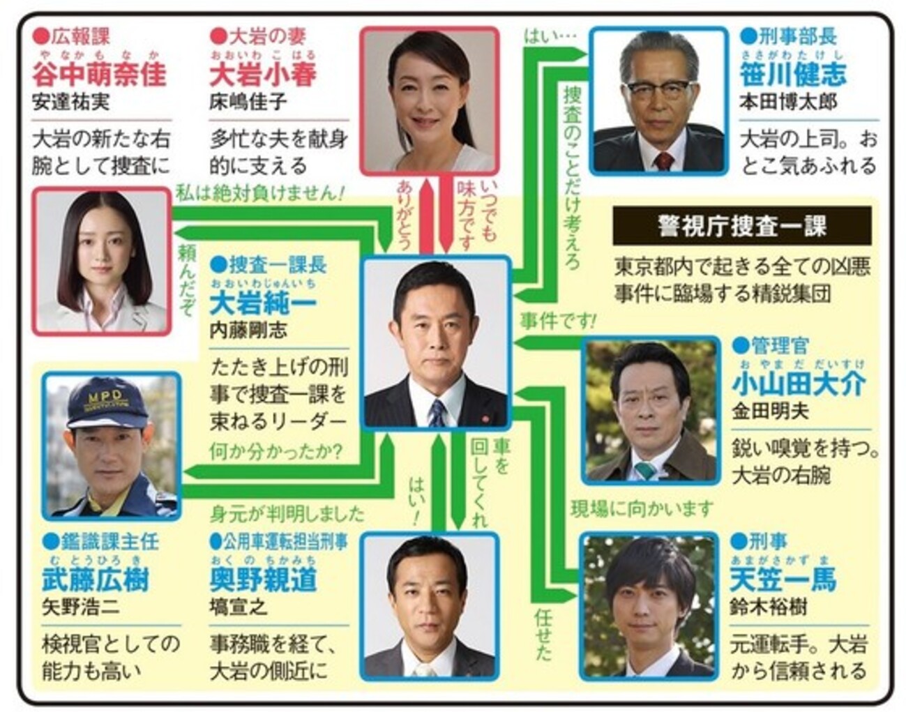 本田 博 太郎 妻