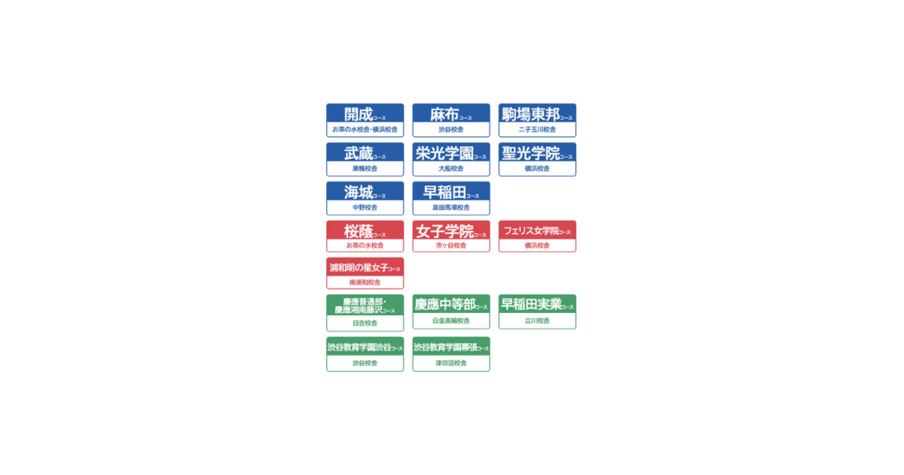 小6 9月から-学校別対策コース選抜試験 - およげ!!! 子さかな 〜 母の 