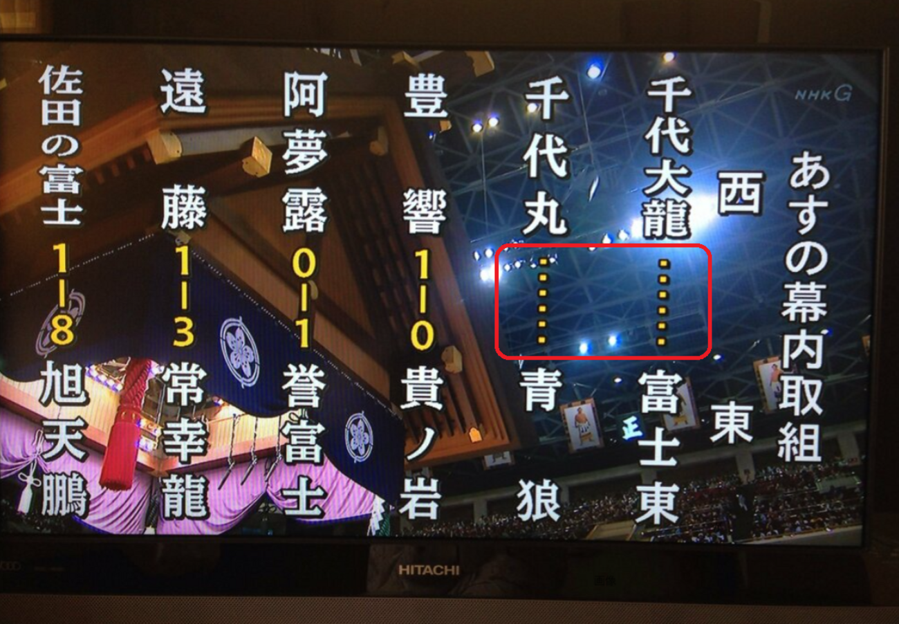 活動歴および当時の関連ビジュアル記録