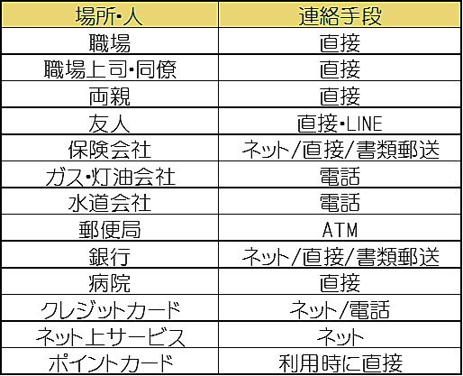 携帯電話とは コンピュータの人気 最新記事を集めました はてな