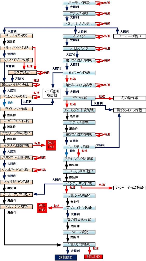 西部戦線とは 一般の人気 最新記事を集めました はてな